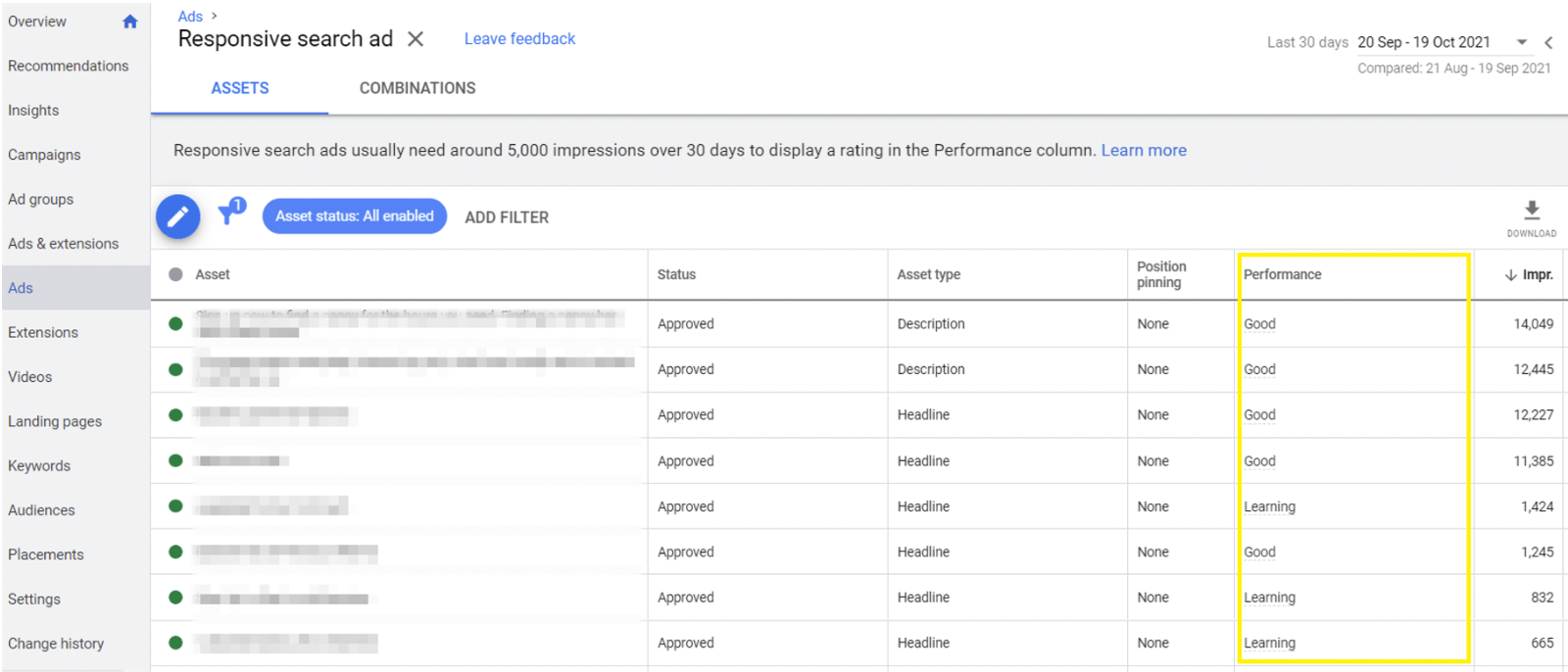 Ad Copy Testing Prioritisation Framework Wediscover Ad Copy Testing Prioritisation Framework Wediscover