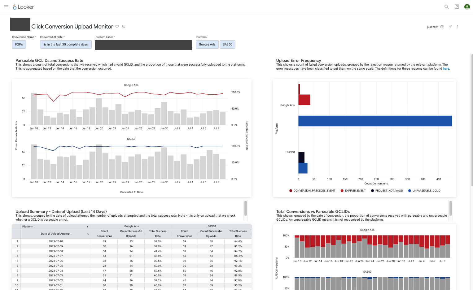 Introducing Event Flow: A Server Side Tracking Tool - WeDiscover